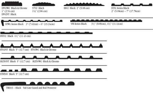 molding chart